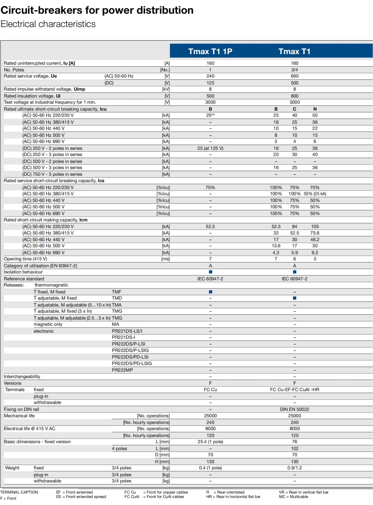 ABB TMAX Series Moulded Case Circuit Breaker 3P 63A - 1600A